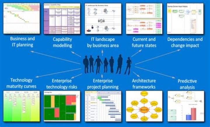 Enterprise Architecture Planning Guide: Spewak PDF Template & Best Practices