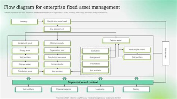 Enterprise Asset Management SAP PDF Guide: Optimize Operations & Cost Control