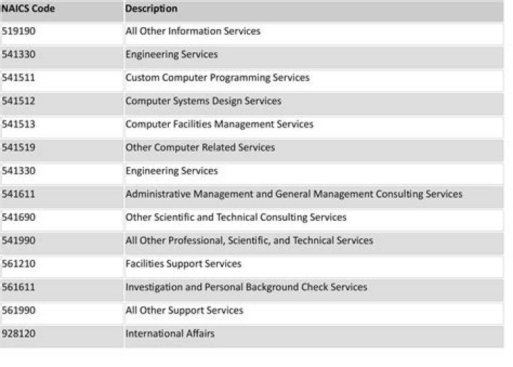 Download Enterprise Corporate Code List PDF – domain_10 Edition