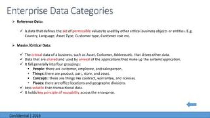 Master Enterprise Data Management with Expert PDFs