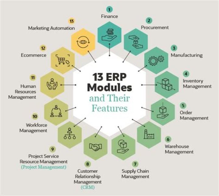 Comprehensive Guide to Enterprise Resource Planning ERP Systems PDF