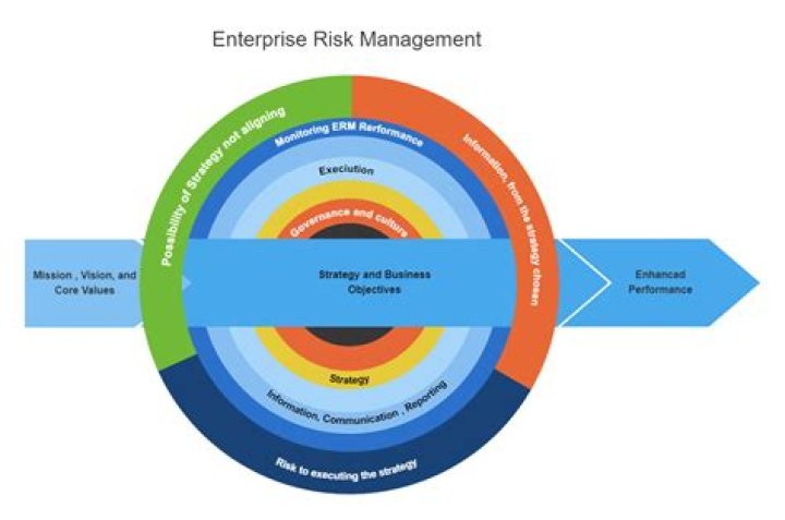 Enterprise Risk Management for Dummies: A Simple PDF Guide