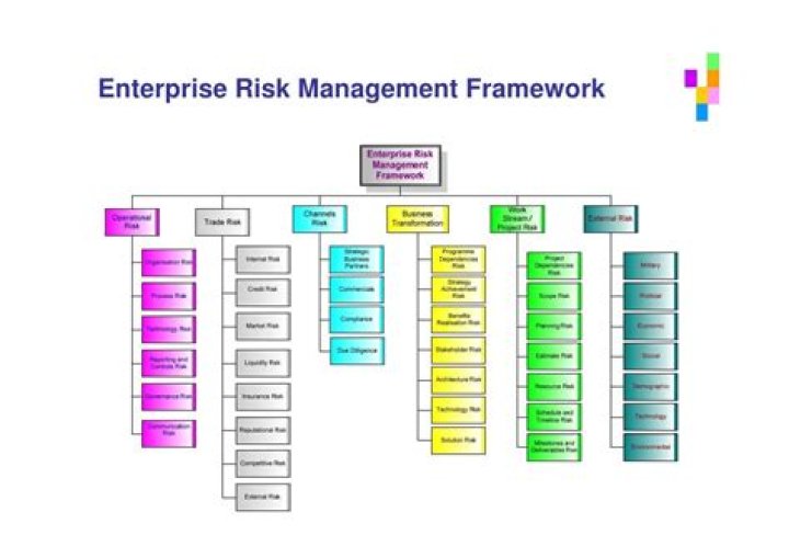 Enterprise Risk Management Framework PDF: Comprehensive Guide