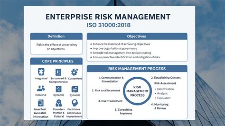 Enterprise Risk Management ISO 31000 PDF: Complete Guide & Best Practices