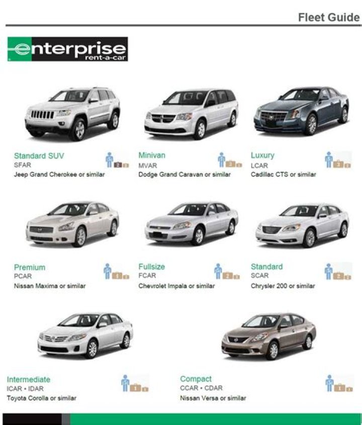 Top Enterprise Standard SUV List PDF for Business Buyers