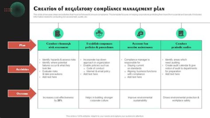 Environmental & Regulatory Compliance in Business Plan PDF: Essential Compliance Guide