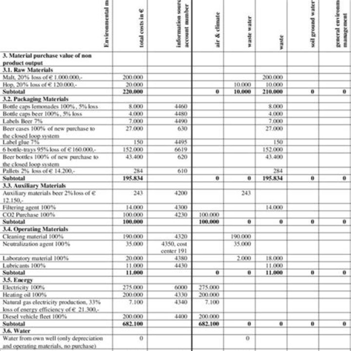 Managing Environmental Costs: A Comprehensive PDF Guide