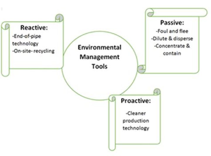 Essential Environmental Management Tools PDF for Sustainable Practices