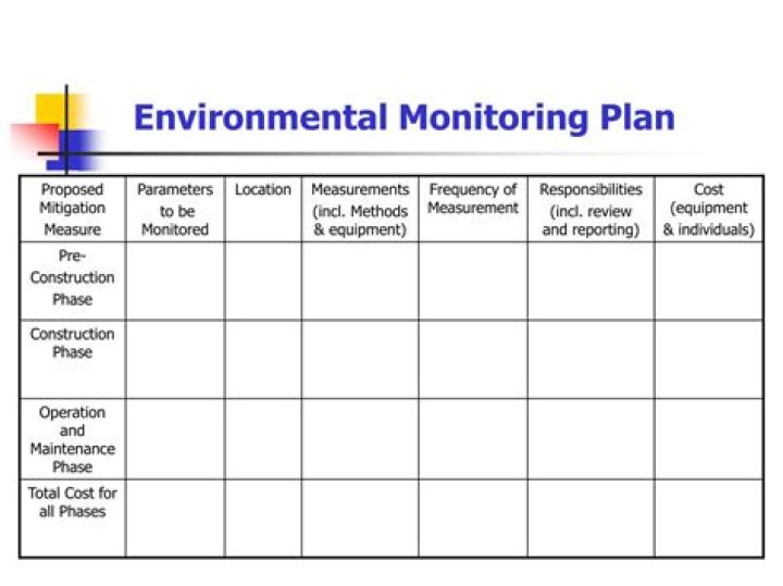 Environmental Monitoring Plan for Food Industry: Essential PDF Guide