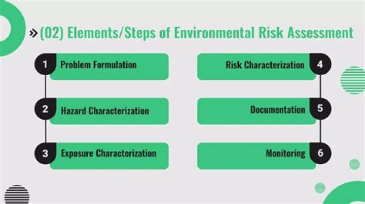 Environmental Risk Assessment and Management PDF: Essential Guide