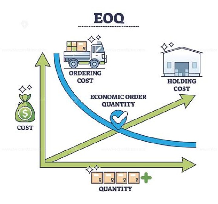 EOQ Model of Inventory Management: Complete PDF Guide