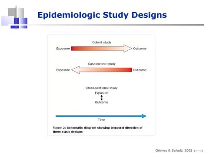 Epidemiology Study Design: Key Questions & Answers PDF