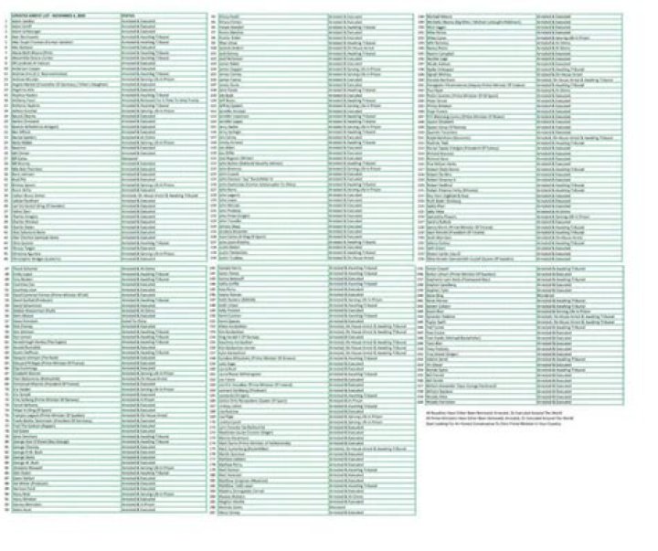 Epstein Client List PDF: Exclusive Insights & Details