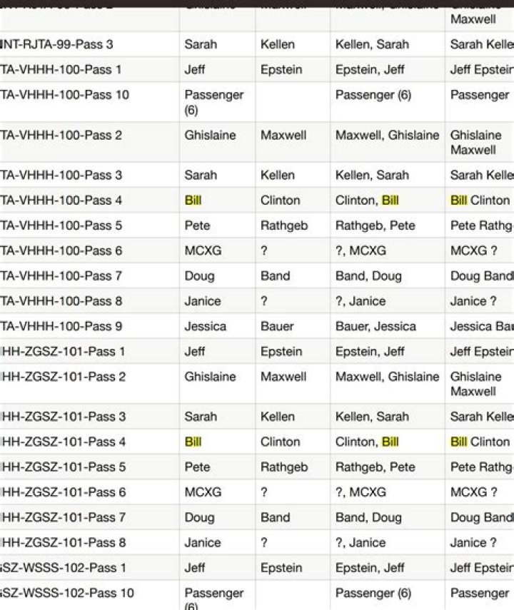Epstein Flight List PDF: Leaked Travel Records Revealed