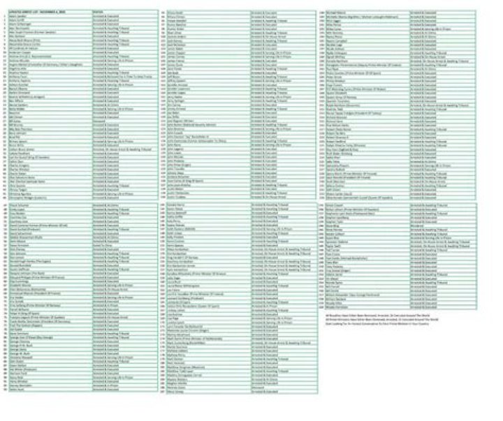 Epstein Full List PDF: Comprehensive Directory & Documentation