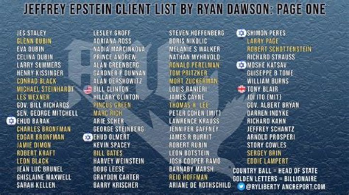 Epstein List PDF – Verified Source & Key Insights