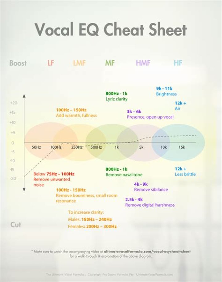 EQ Cheat Sheet PDF: Master Equalization Basics Quickly
