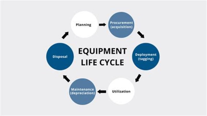 Master Equipment Management: Essential PDF Guide