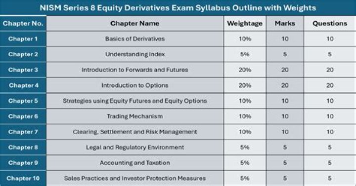 Equity Derivatives Questions and Answers PDF: Expert Guide