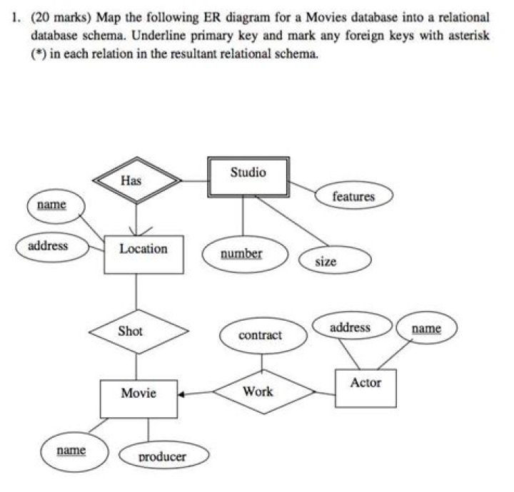ER Diagram Questions and Answers PDF Guide