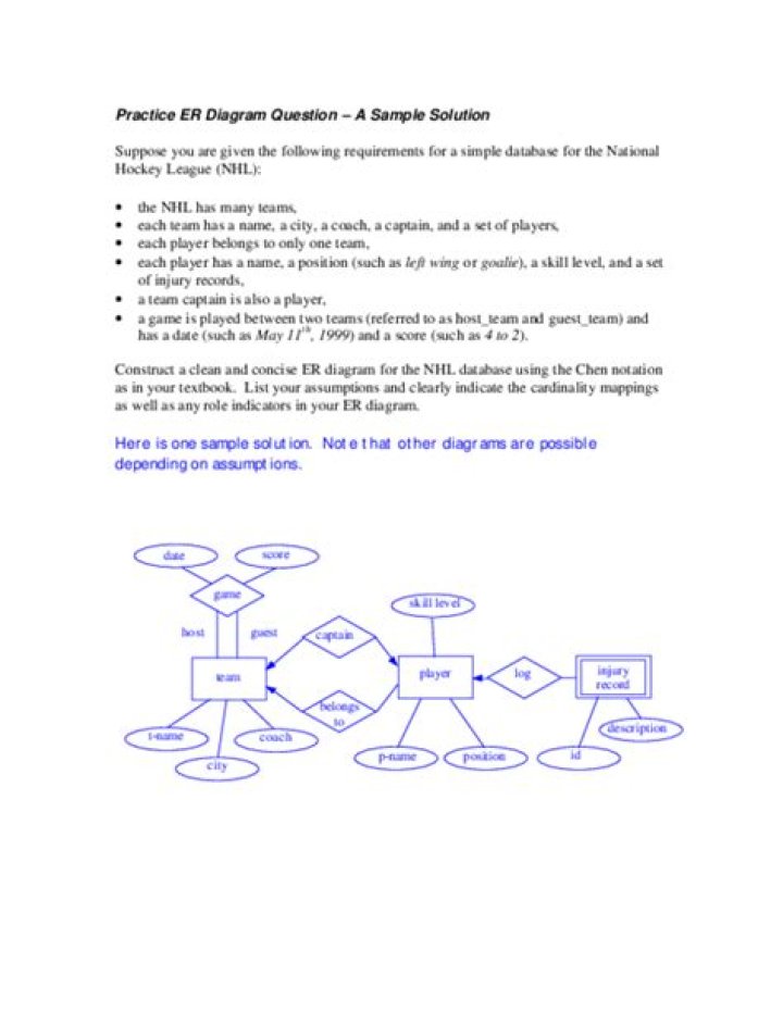Er Diagram Questions PDF: Master Database Design