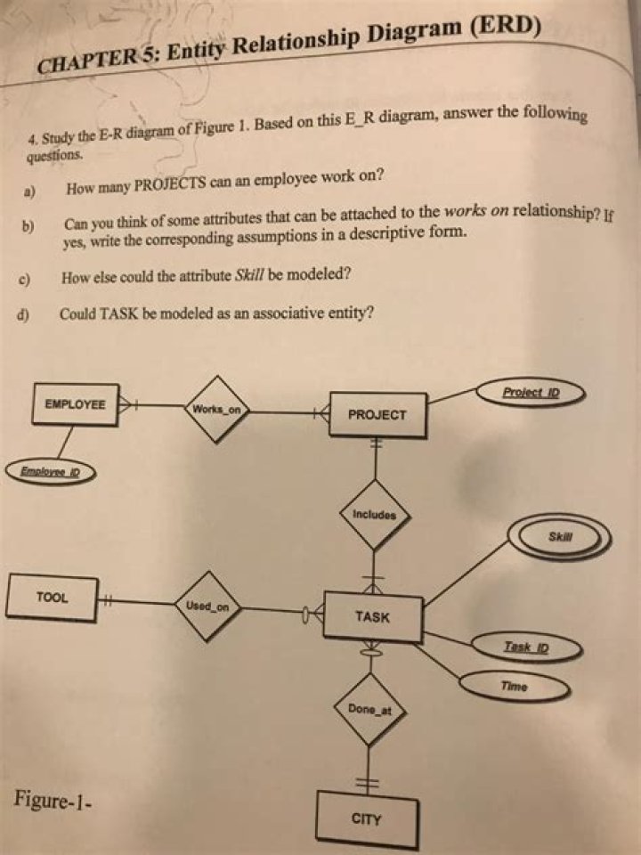 ER Diagram Questions with Solutions PDF for Easy Learning