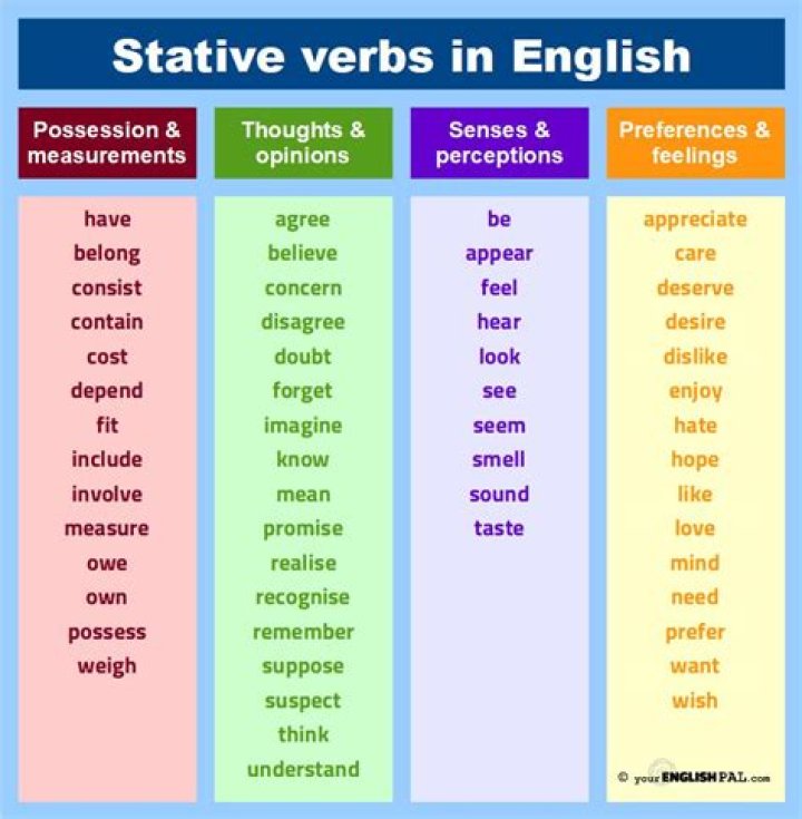 Ergative Verbs List PDF: Essential Grammar Guide