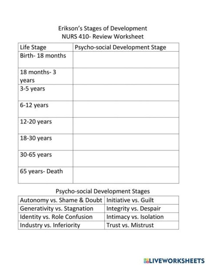Erikson's Stages of Development Worksheet PDF – Free Printable Guide
