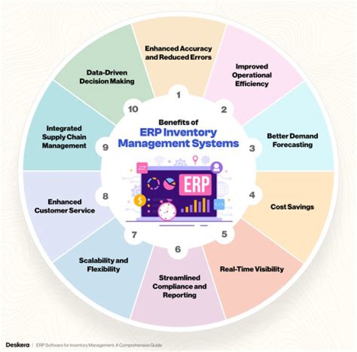 Top ERP Inventory Management PDF Guide for Smarter Stock Control