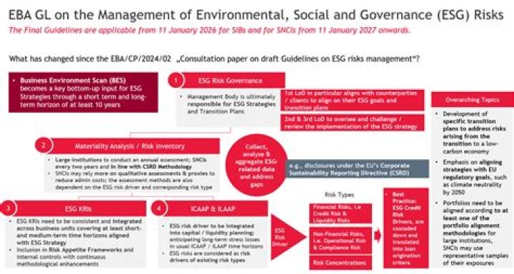 Essential ESG Risk Management PDF: Protect Your Business Today