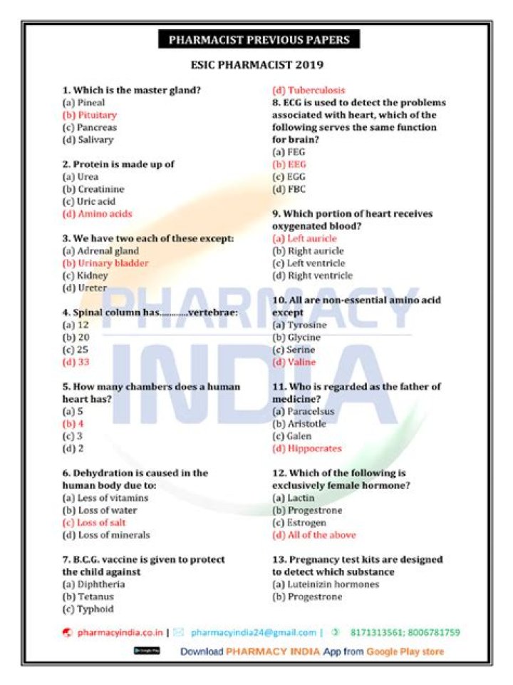 ESIC Pharmacist Exam Model Question Paper PDF – Download Now