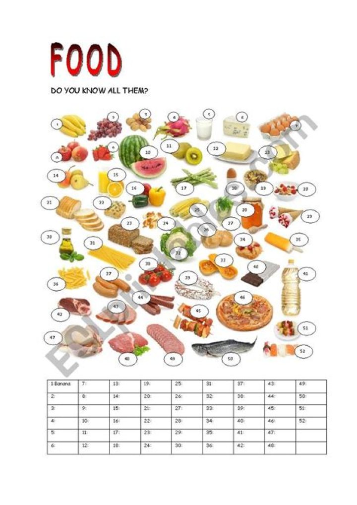 ESL Food Worksheets for Adults PDF – Free Downloadable Practice Materials