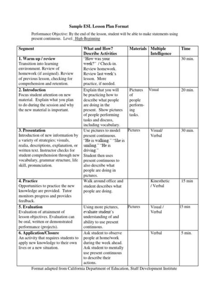 Free ESL Lesson Plan PDF – Ready-to-Use Classroom Resources
