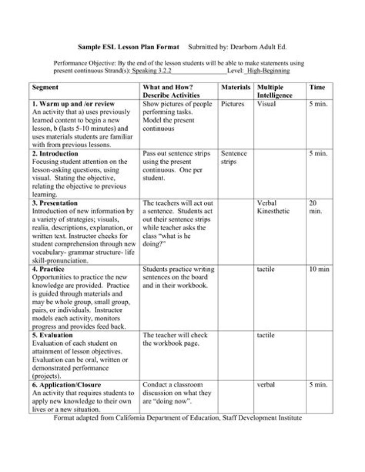 Free ESL Lesson Plans PDF – Ready-to-Use Teaching Materials