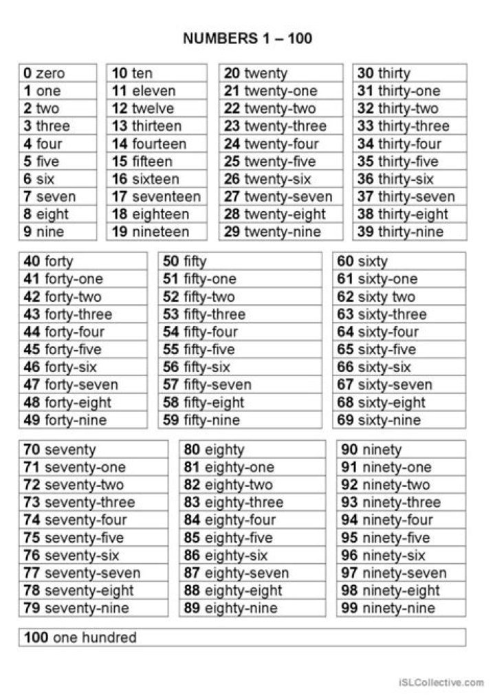 ESL Numbers 1-100 Worksheet PDF – Printable Math Practice for English Learners