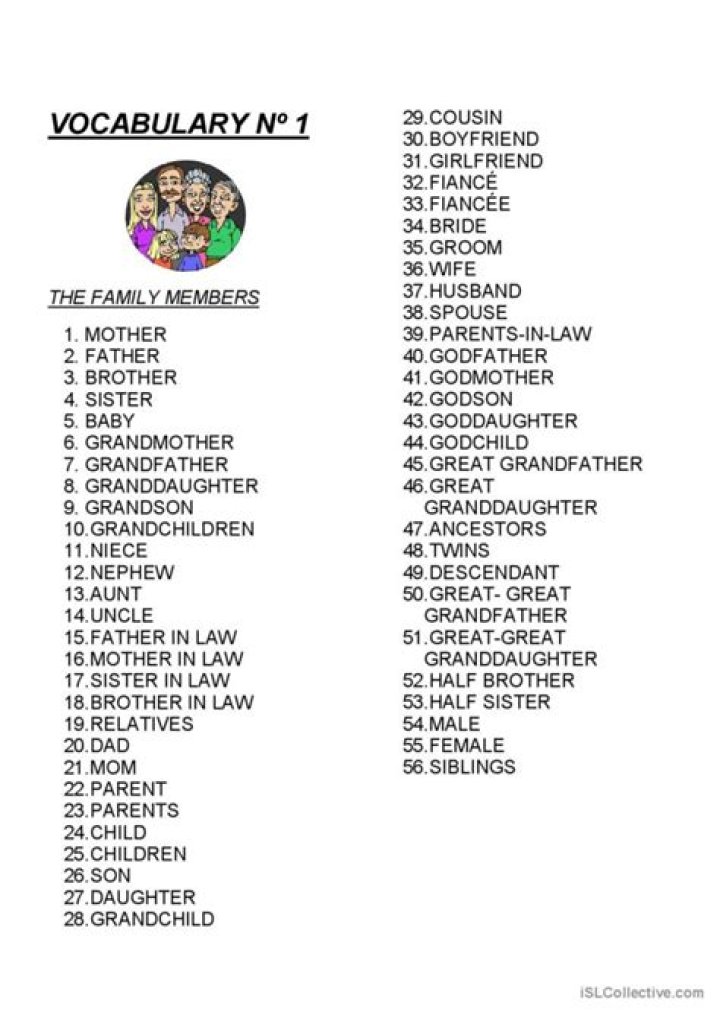 ESL Vocabulary List PDF: Essential Words for English Learners