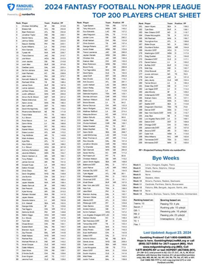 ESPn Fantasy Football Rankings Cheat Sheet PDF – Instant Access
