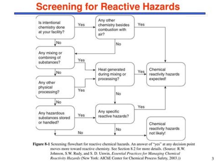 Essential Practices for Managing Chemical Reactivity Hazards PDF