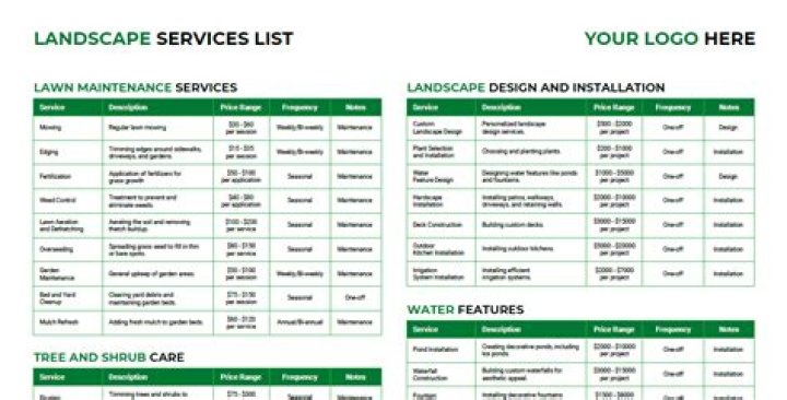 Essential Services List PDF: Complete Guide to Critical Public Services