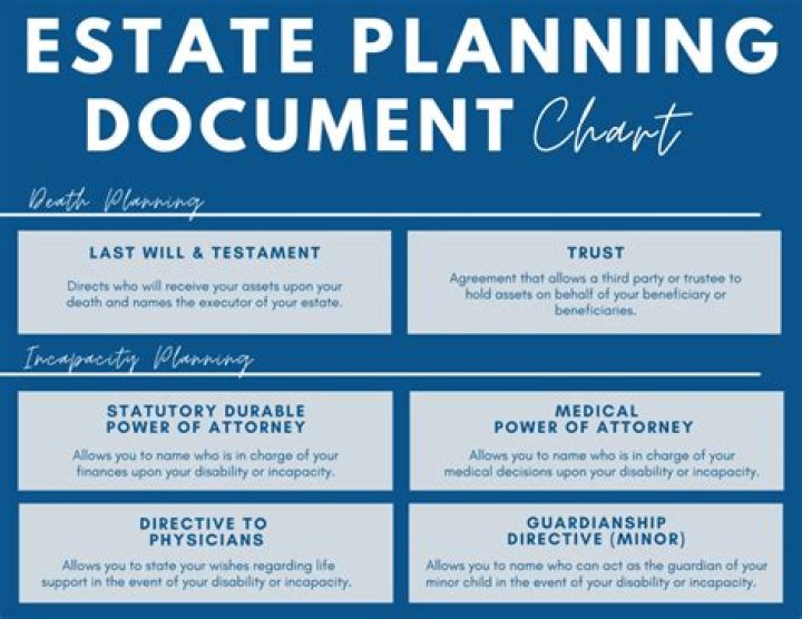 Download Estate Plan Documents in Word PDF – Restored & Ready