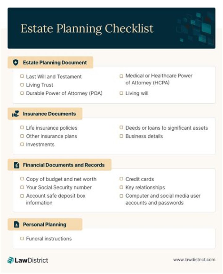 Estate Planning PDF Free Download – Instant Access