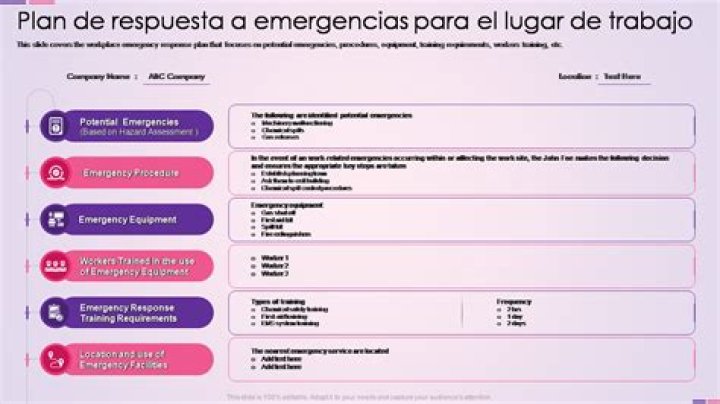 Estructura de un Plan de Emergencia PDF: Cómo Prepararte con Efectividad