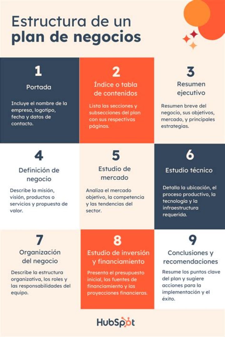 Estructura de un Plan de Negocios PDF: Guía Completa para Crear el Tuyo