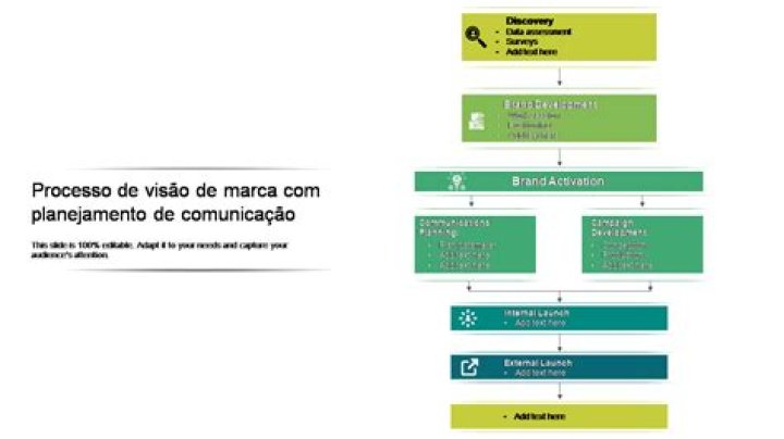 Como Estruturar um Plano de Negócio em PDF Definitivo