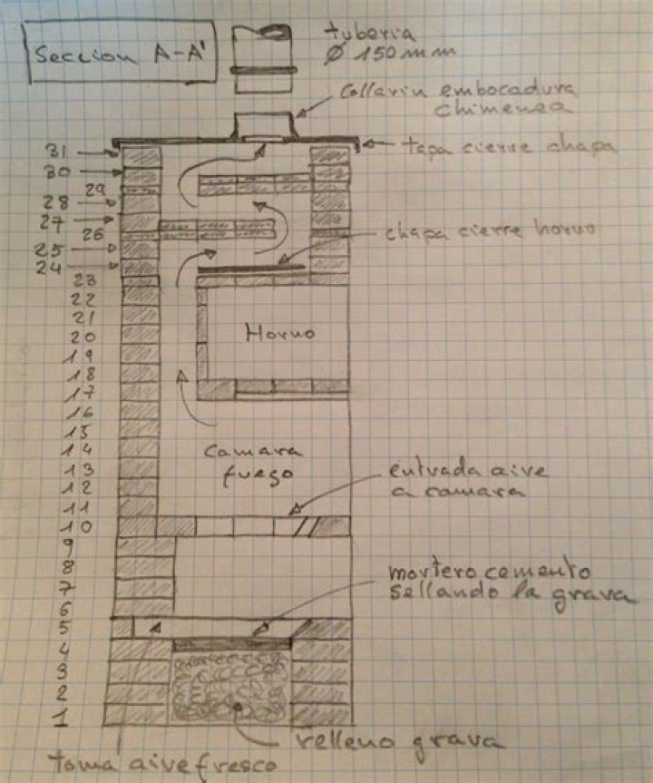 Estufa Russa Planos PDF: Construir e Montar Fácil com Guias Grátis