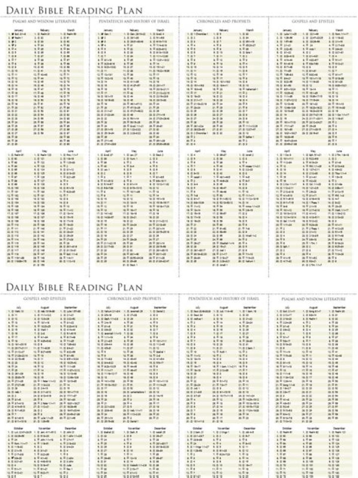 ESV Daily Bible Reading Plan PDF – 30-Day Study Guide