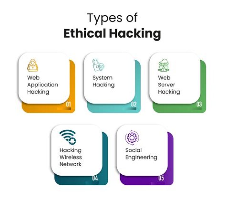 Ethical Hacking Questions with Answers PDF: Master Cyber Security