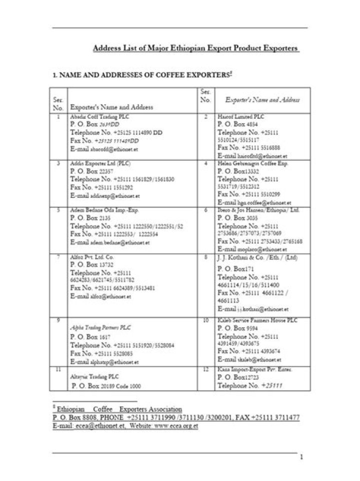 Ethiopian Coffee Exporters List PDF – Complete Supplier Directory