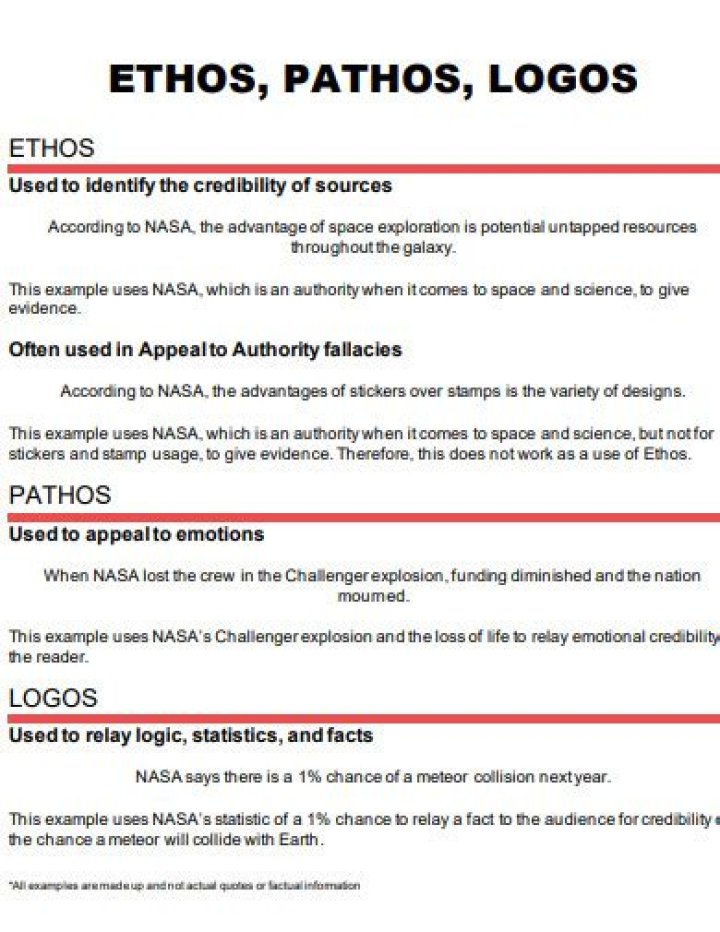Ethos, Pathos, Logos Test PDF: Master Persuasive Writing with Expert Analysis