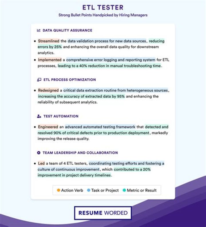 ETL Testing Concepts with Real-World Examples PDF